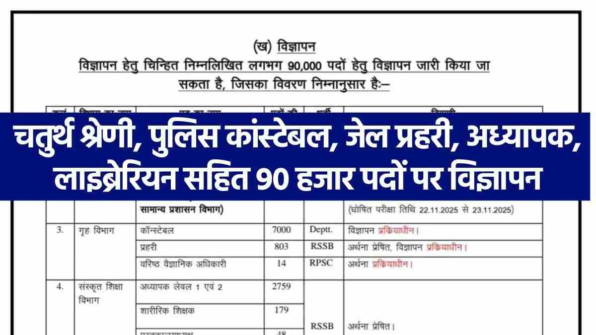 Rajasthan New Vacancy 2025